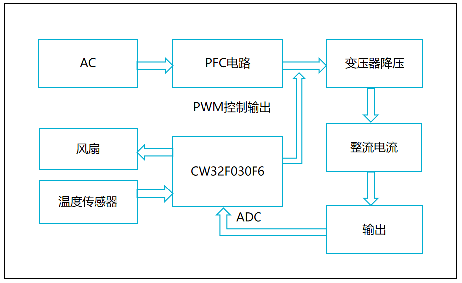 &#20113;&#24320;
