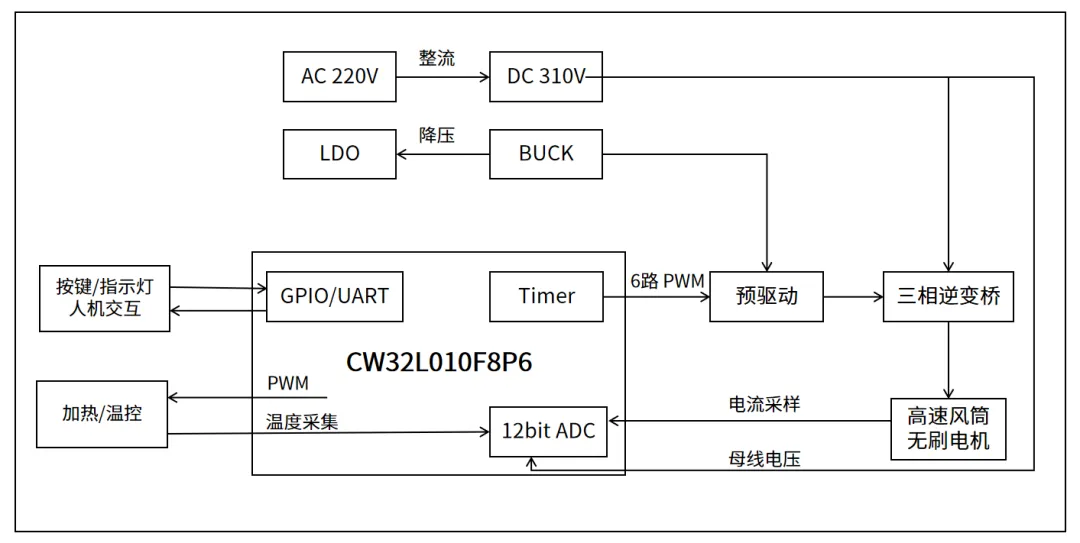 &#20113;&#24320;